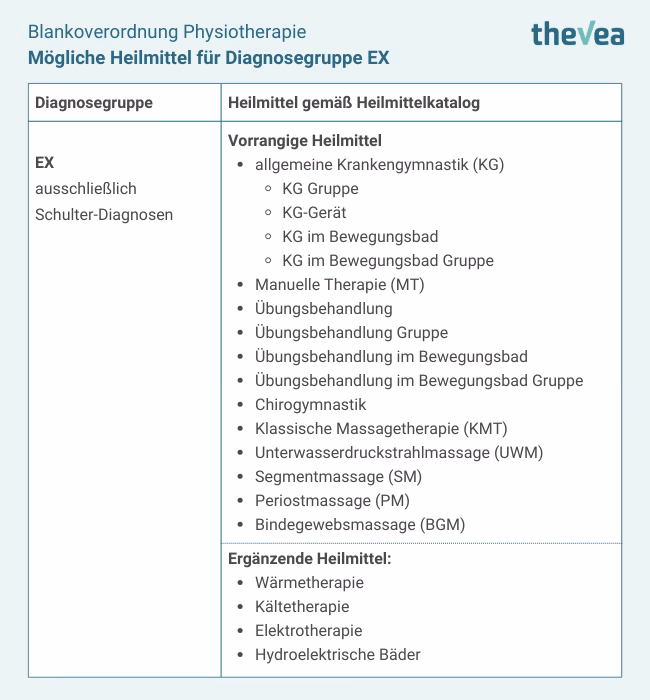 Was bedeutet die Abkürzung Bewegungsbereich?