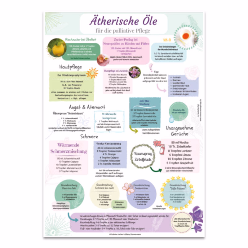 Was ist Aromapflege und Wie funktioniert sie?