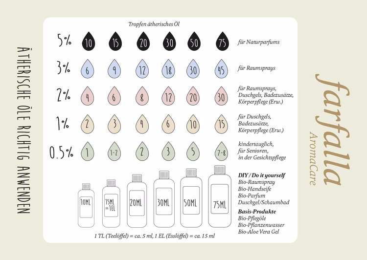 Wie kann ich die Ölmischung zur Hautpflege verwenden?