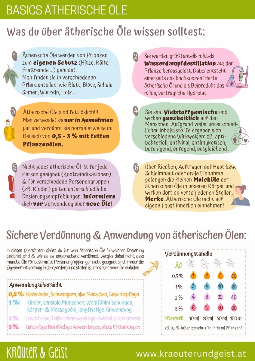 Was sind die Nebenwirkungen von aromaölen?