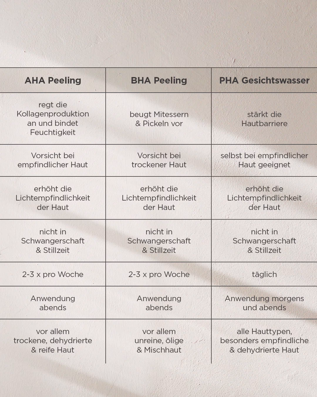 Wie pflege ich meine Haut nach einem Peeling?