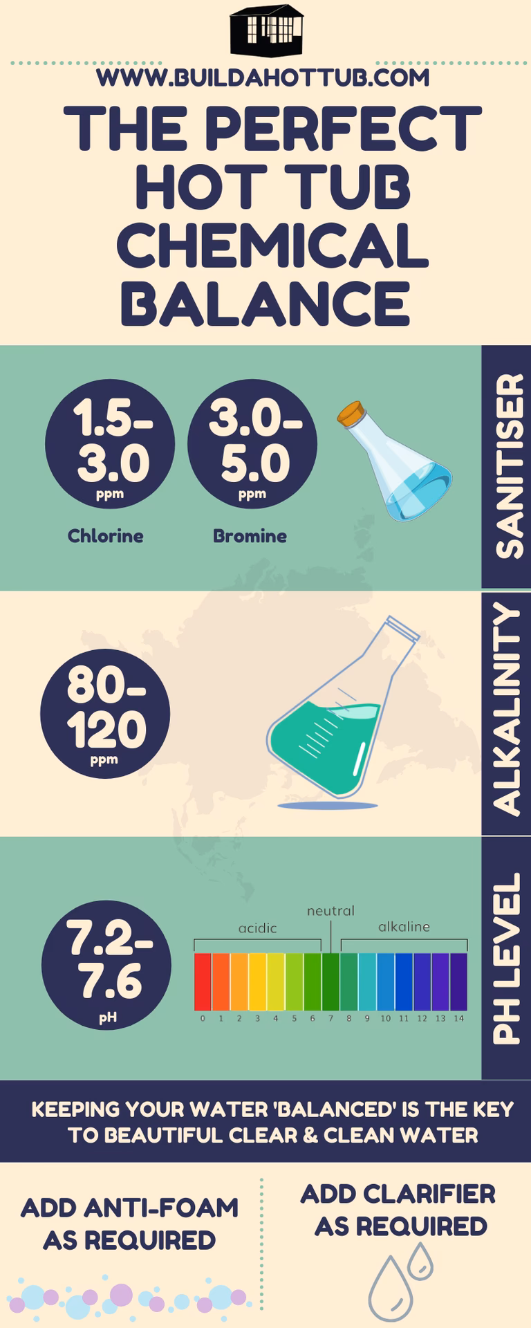 Why do you need chemicals in your spa?