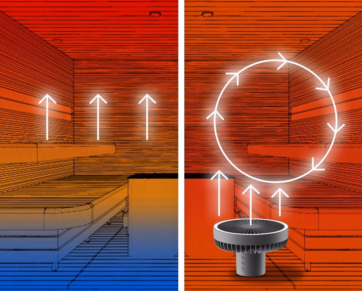 Wie bekomme ich feuchte Luft aus der Sauna?