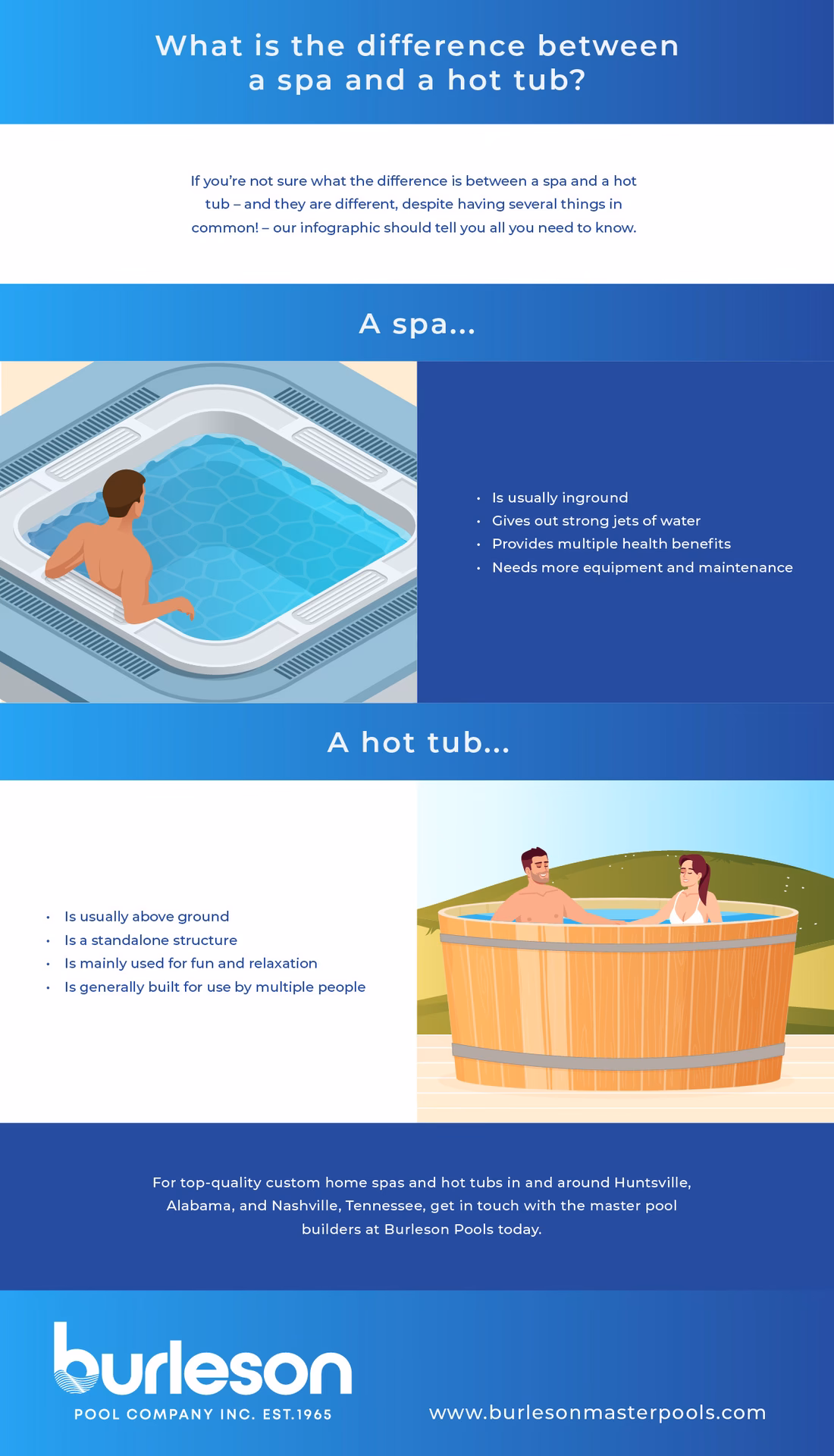 Where can I buy a spa hot tub? 