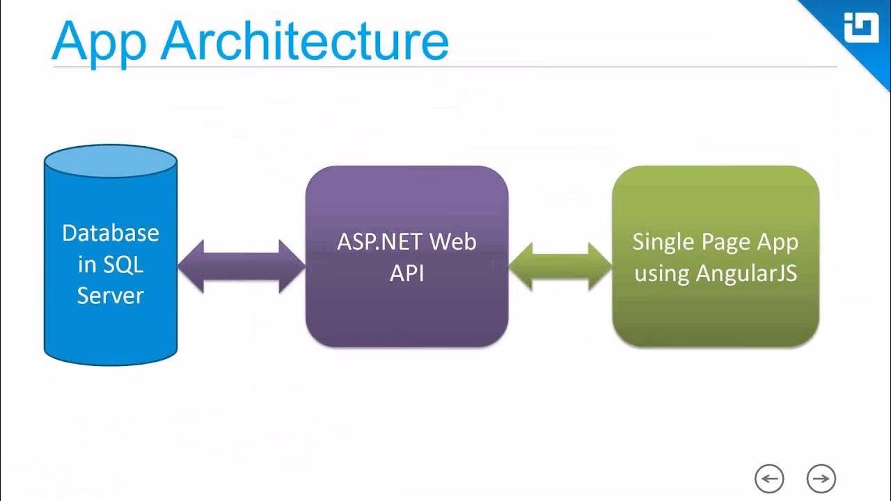 Can angular spa be used in production?