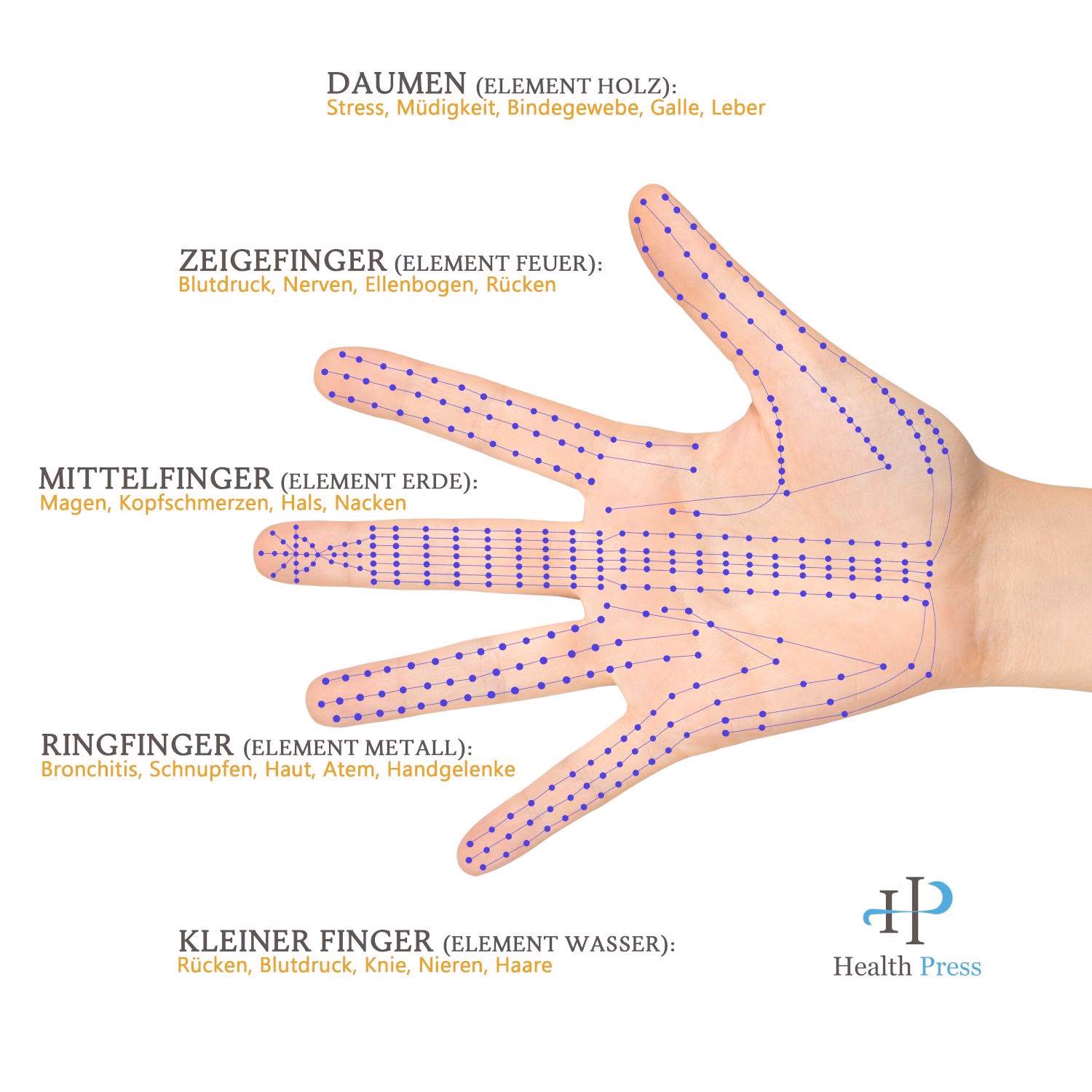 Was sind die Vorteile der fingermassage?