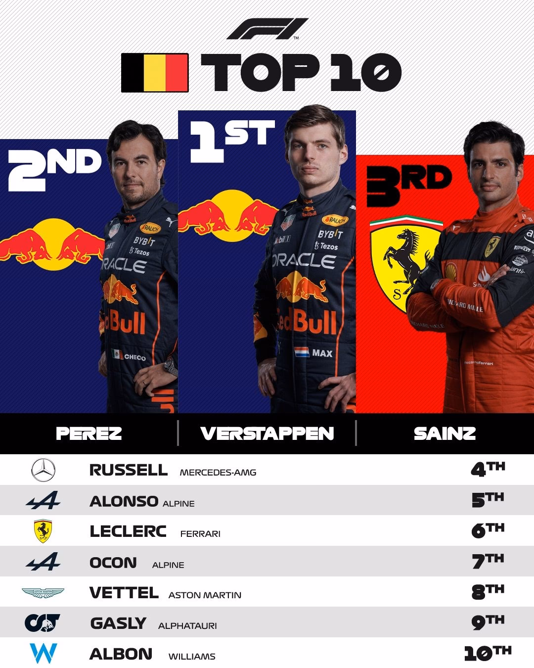 Wie viel wiegt ein Formel 1 Auto?