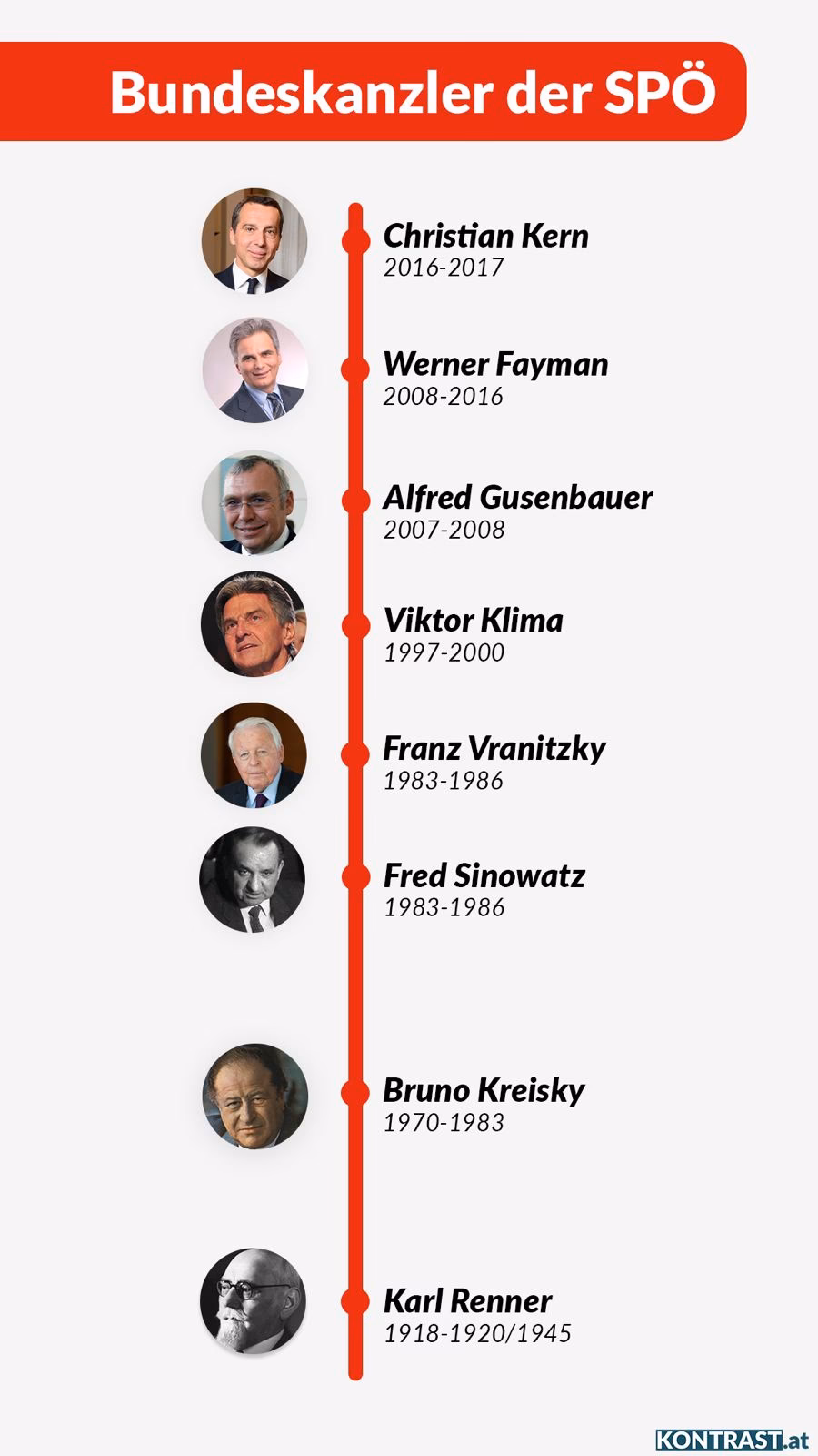 Warum ist die SPÖ verboten?