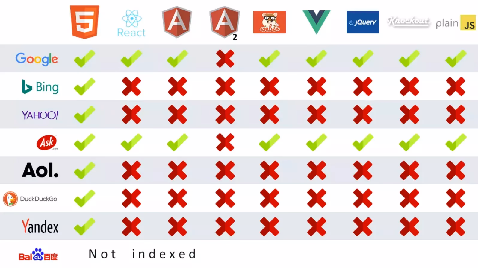 What is spa Seo?