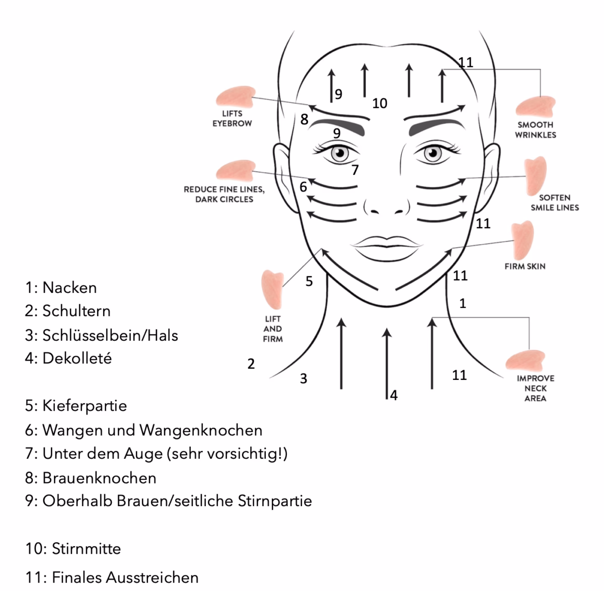 Welche Arten von Gua Sha Steinen gibt es?
