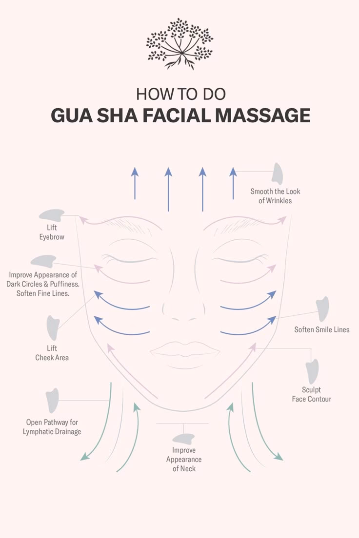 Was muss ich bei der Gua-Sha-Behandlung beachten?