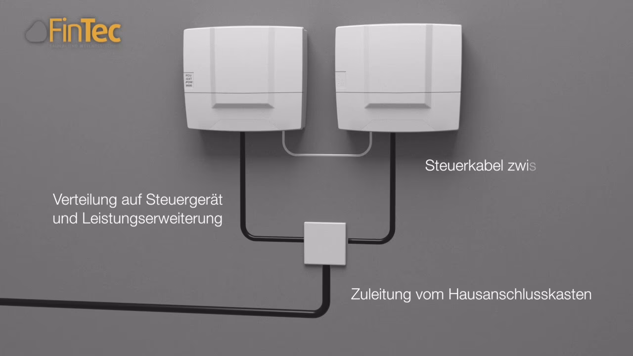 Wie schützt die Steuerung die Sauna vor Überhitzen?