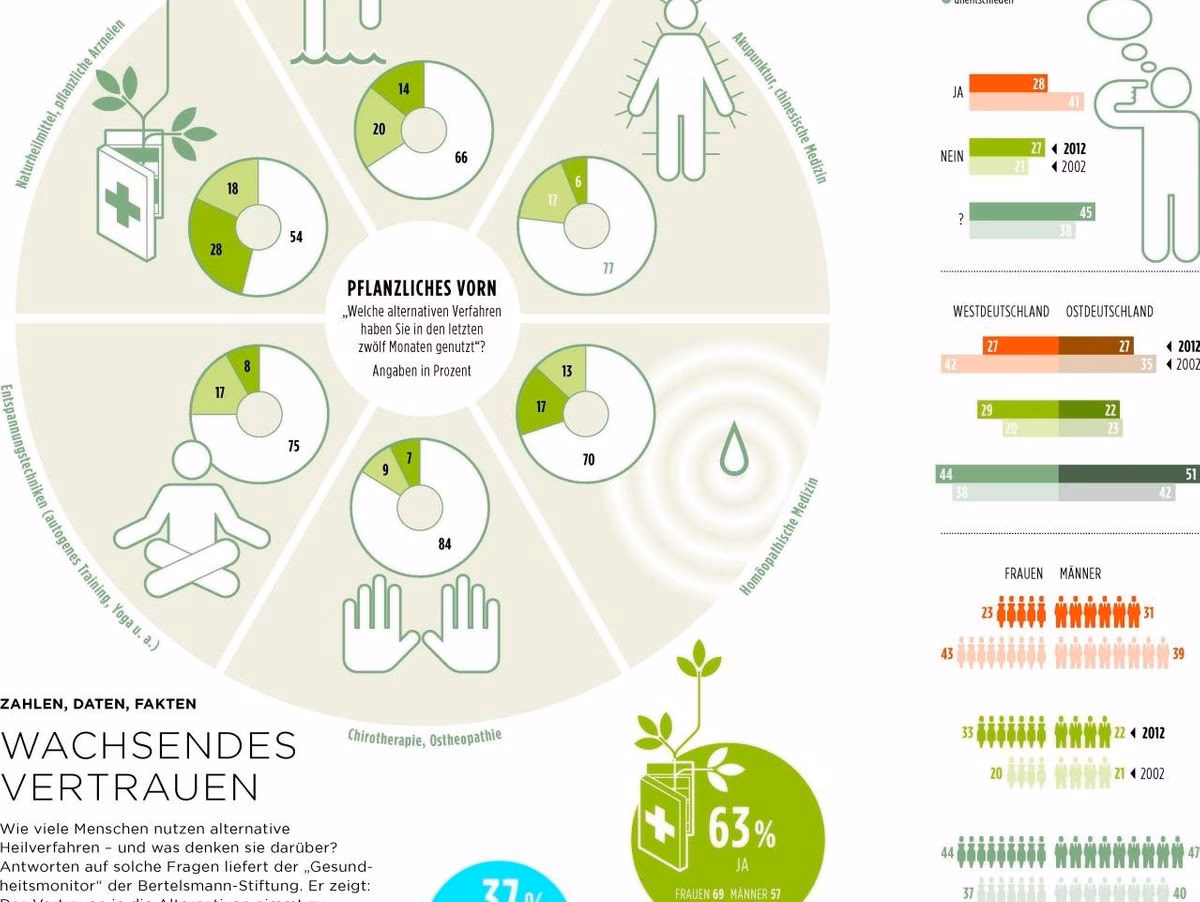 Was ist der Unterschied zwischen Hydrotherapie und Kneippkur?