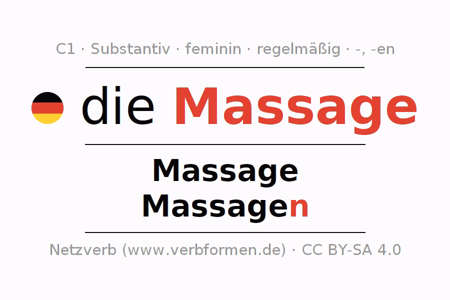 Was versteht man unter Massage?