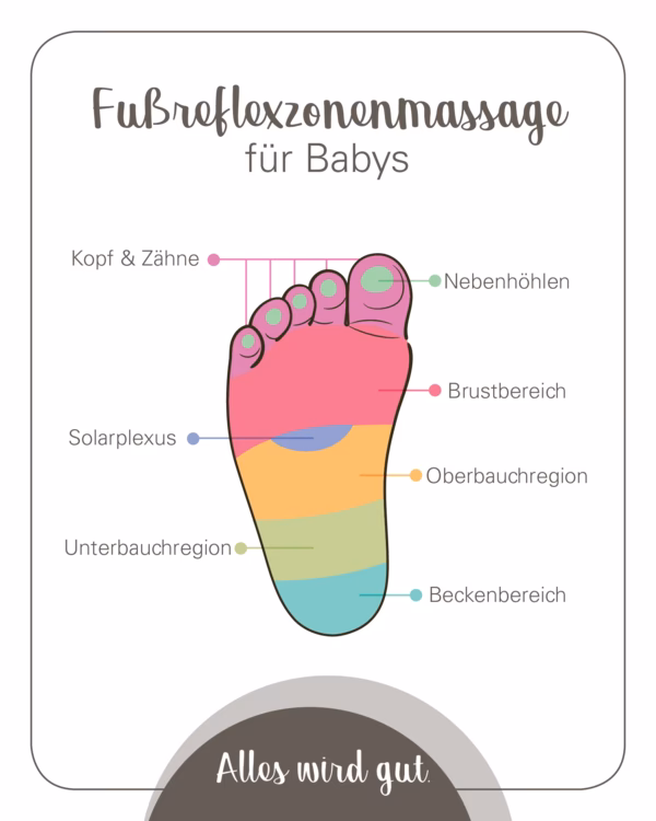 Wann sind die ersten Zähne beim Baby?