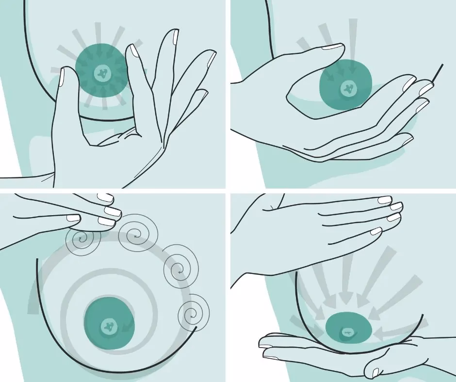 Wie lange dauert eine Brustentzündung?