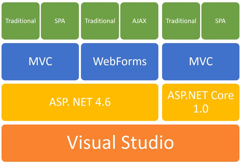 Can a spa have multiple URLs?