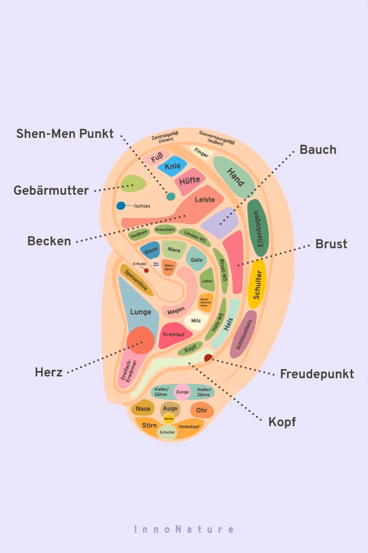 Was ist eine Reflexzone für Gelenke?