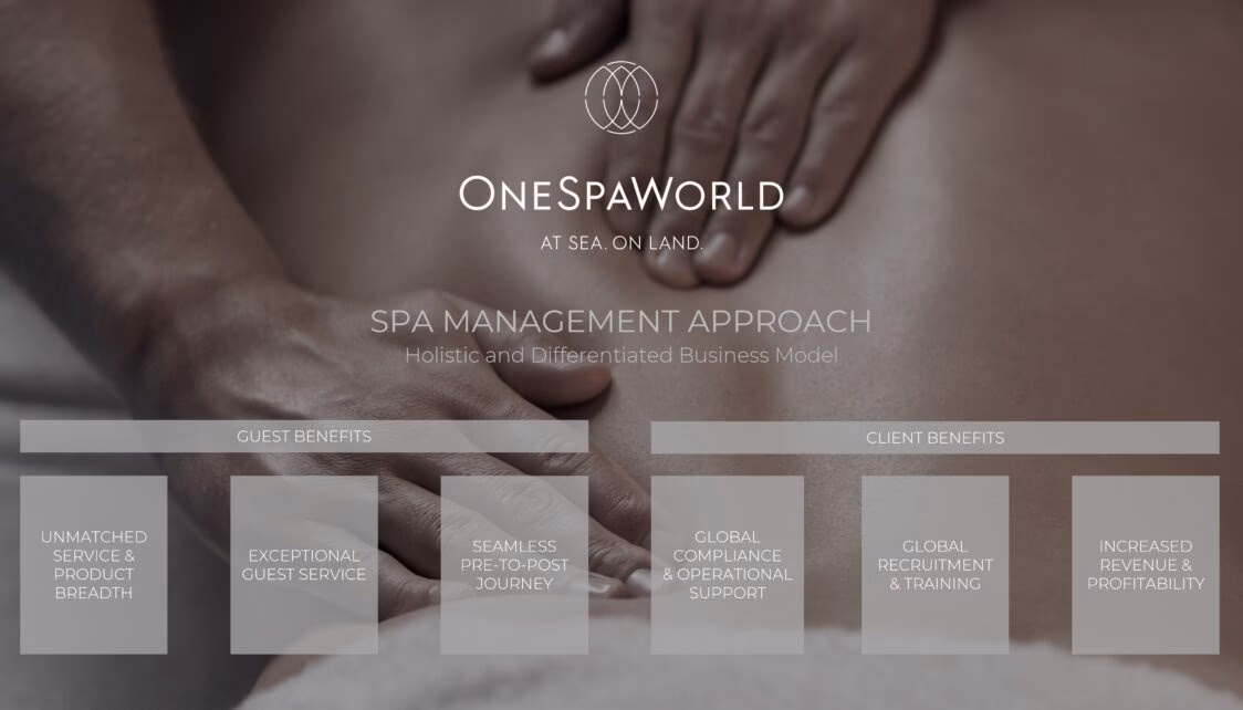 What is onespaworld & how does it work?