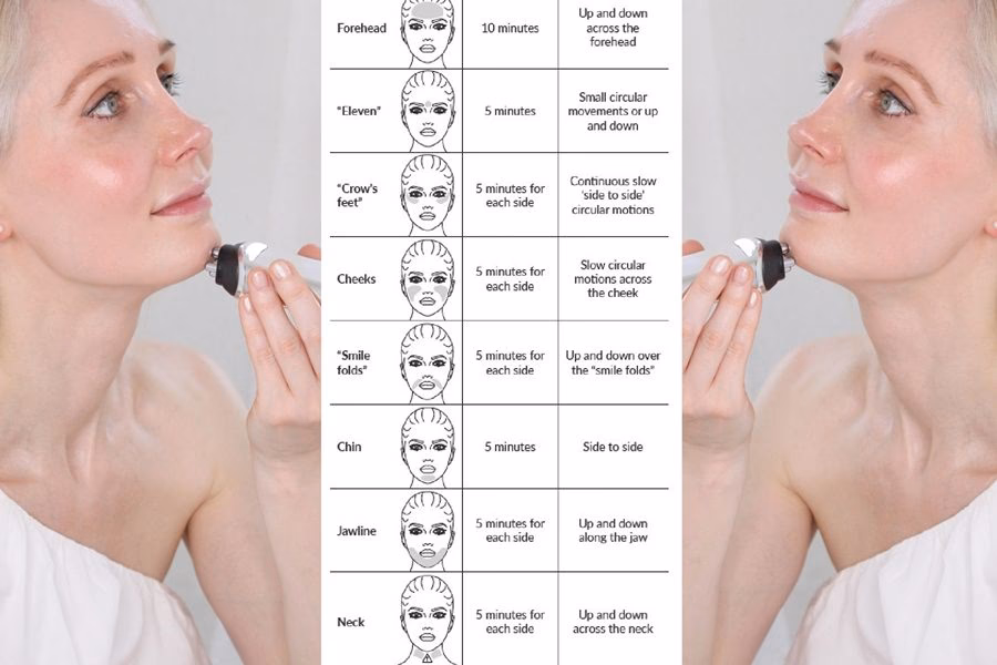 Wie lange dauert eine radiofrequenzbehandlung?