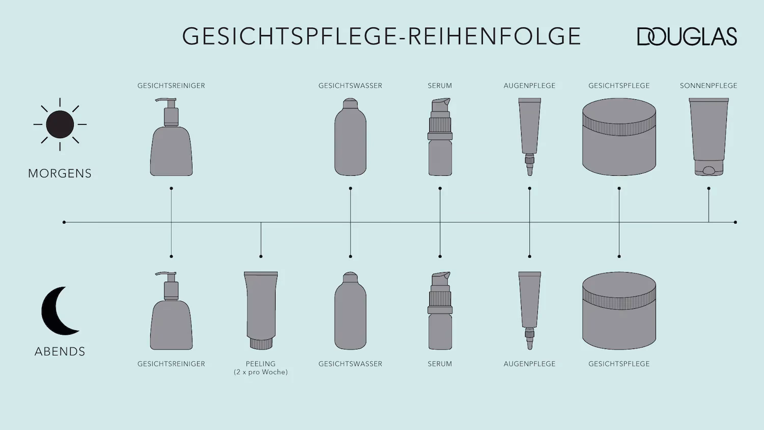 Wie pflege ich meine Gesichtshaut?