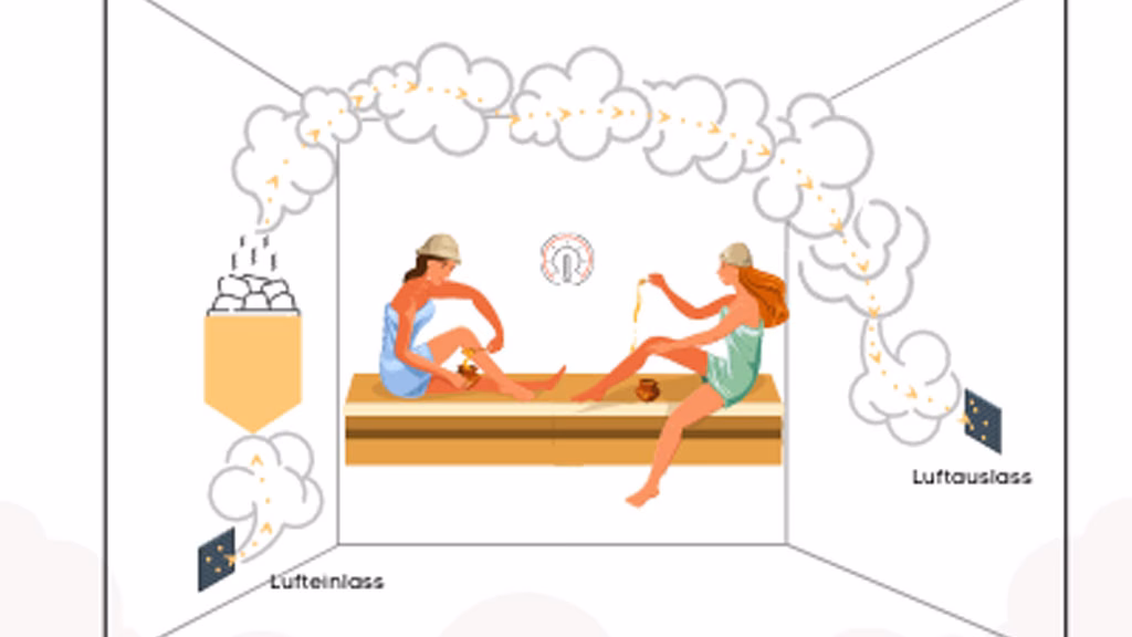 Wie gefährlich ist eine Sauna?