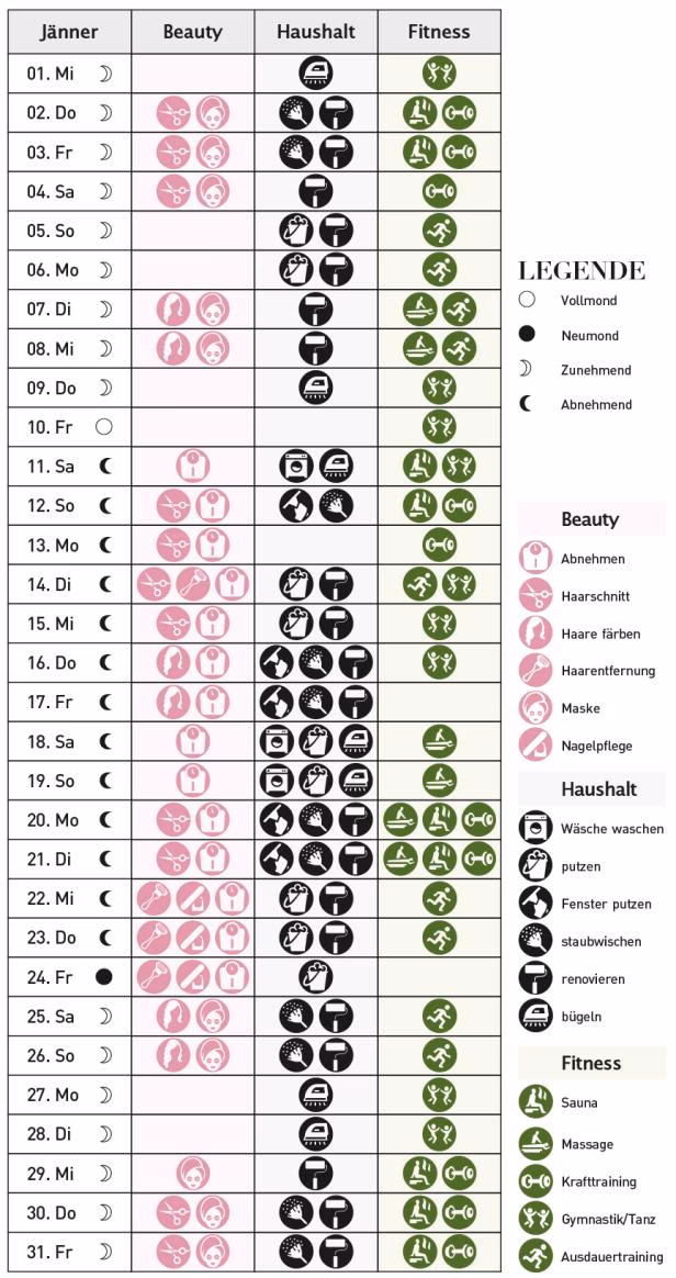 Was ist ein Mondkalender?