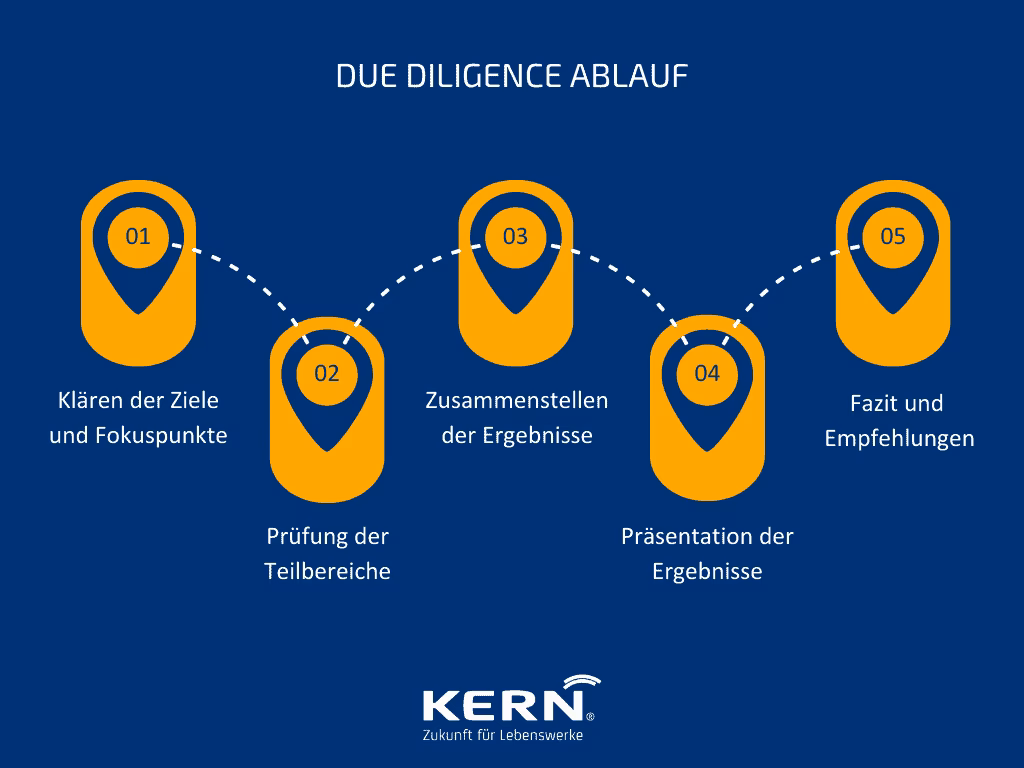 Was sind die wichtigsten Elemente eines SPA?