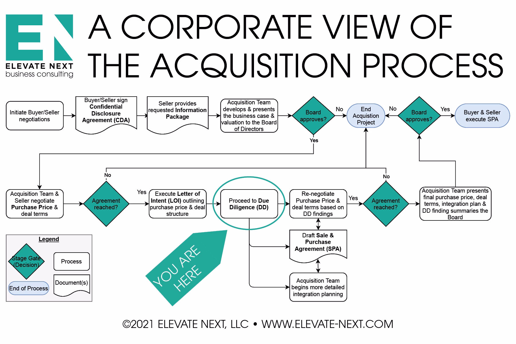 How to draft a spa & negotiate its clauses?