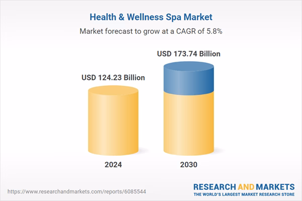 What is the spa market based on?
