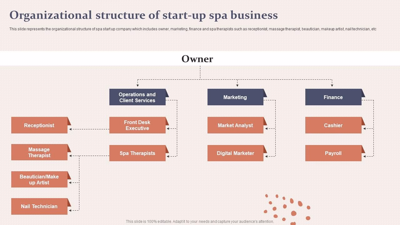 What is spa design?