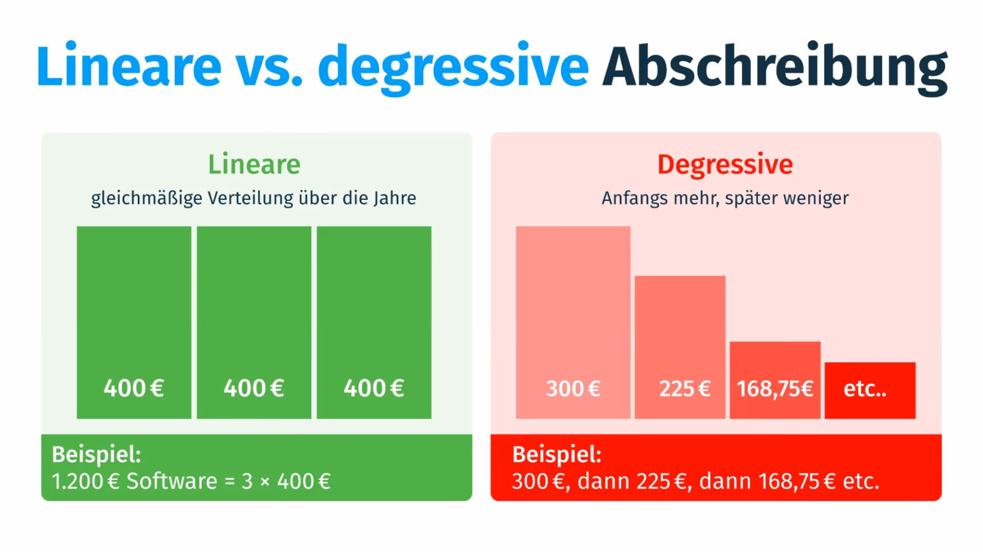 Was wollen die Grünen?
