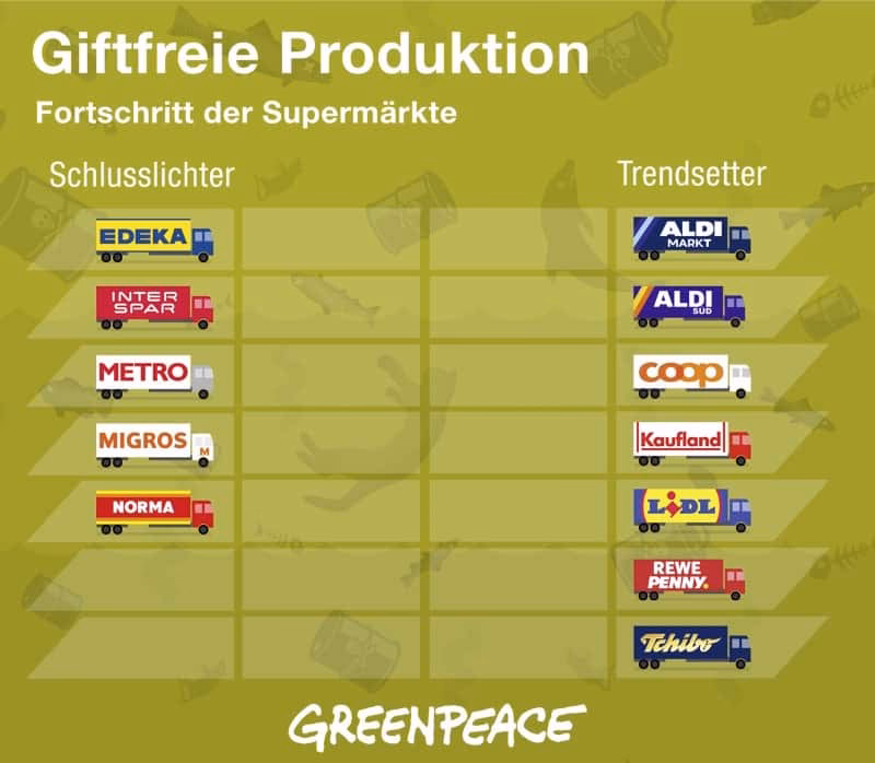 Was wollen die Grünen?
