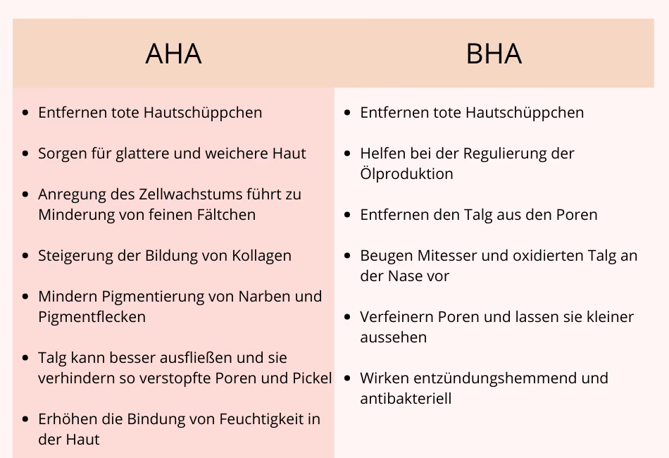 Ist BHA gut für die Haut?