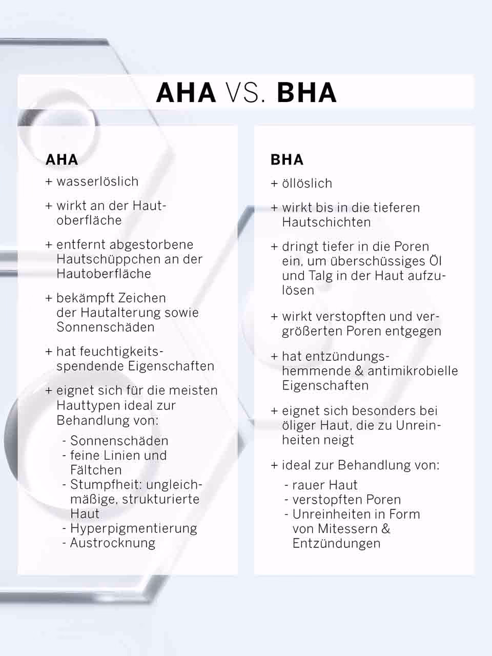 Was ist beim Kauf von Aha- oder BHA-Peelings zu beachten?