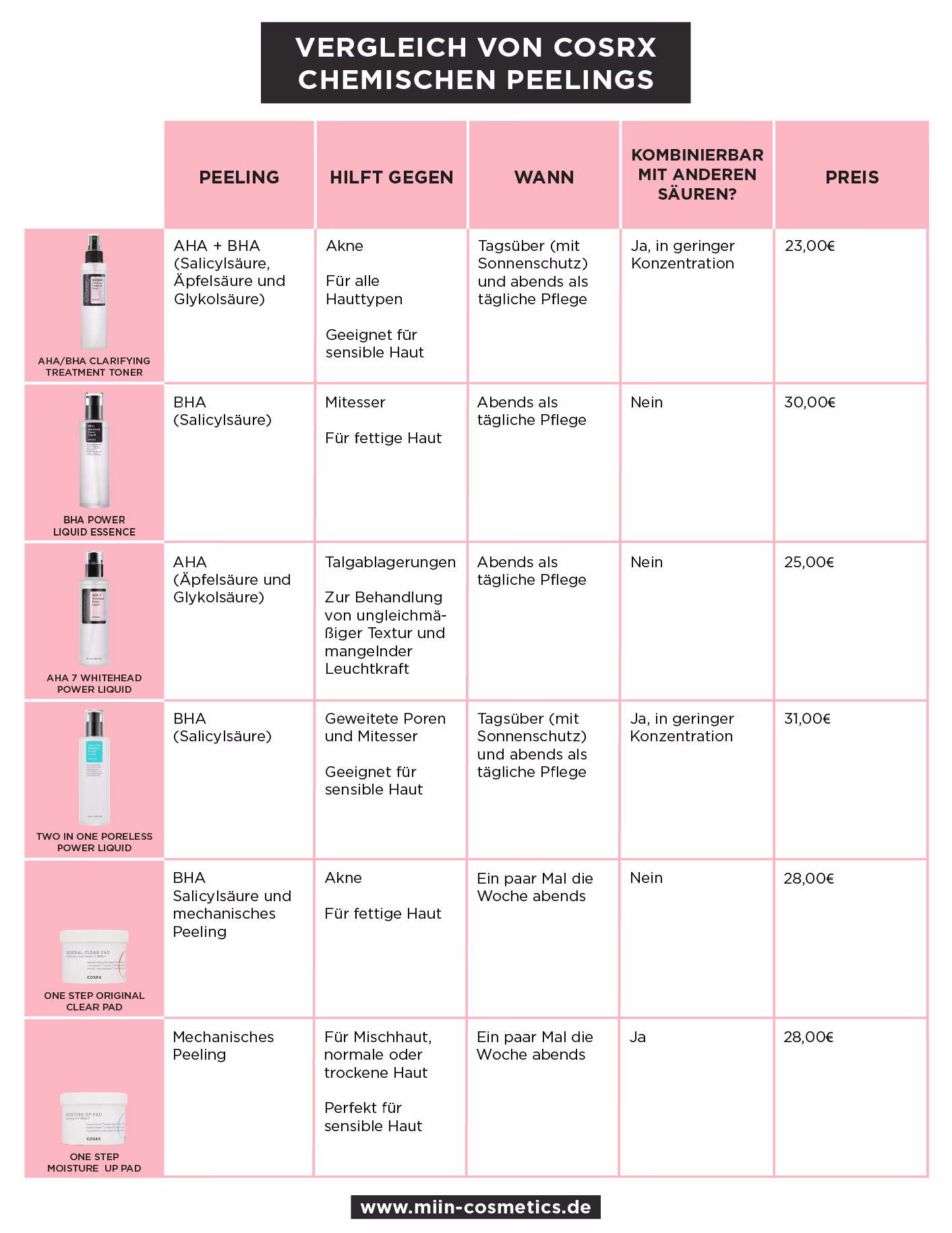 Was ist der Unterschied zwischen Aha und BHA Peeling?