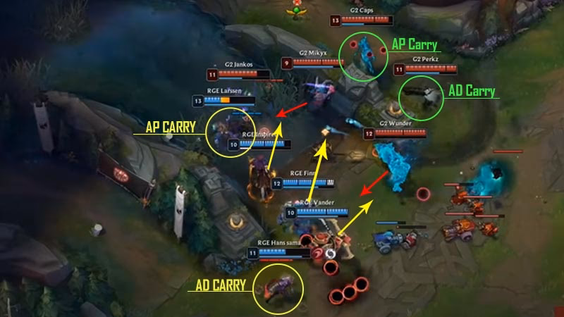 Who are the best support champions in Lol?